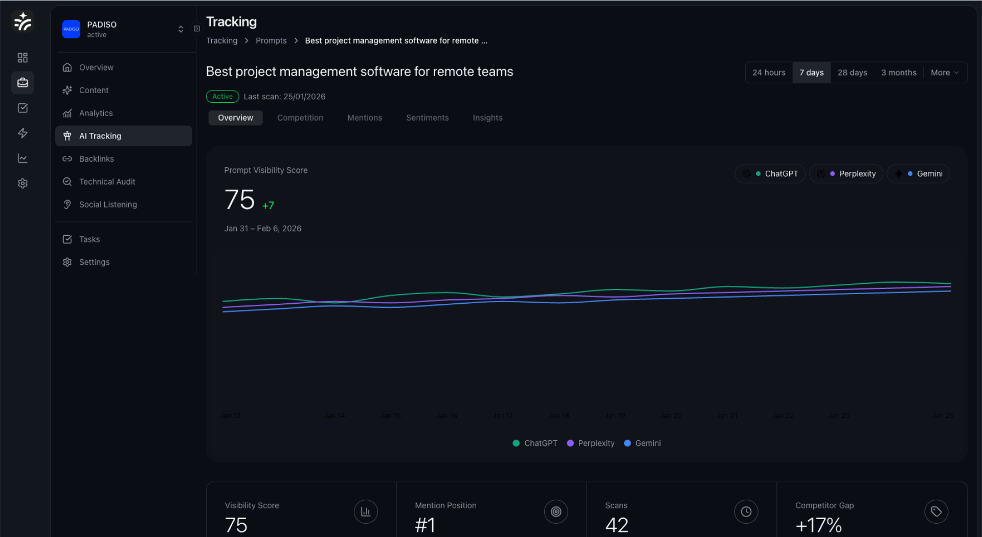 AI Tracking Features