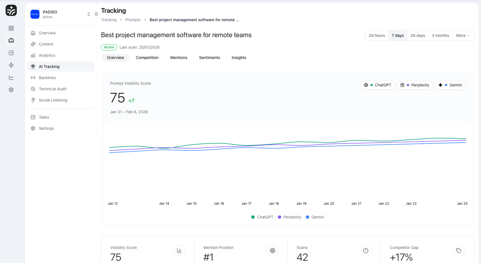 AI Tracking Features